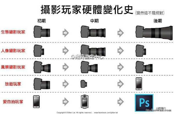 ںͼ4 Ӯ(ͼ10)