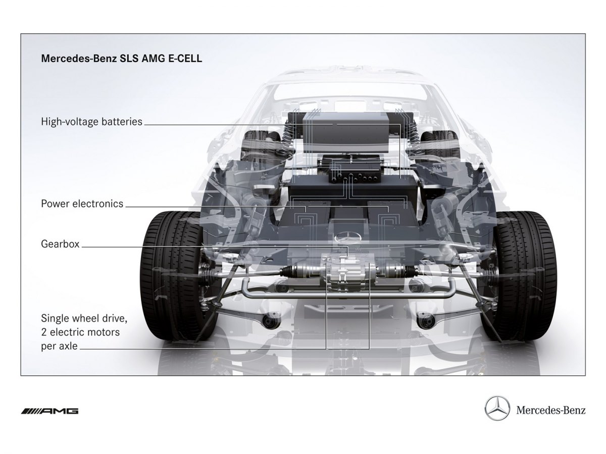 Mercedes Benz۴ܣSLS AMG E-CELL(ͼ3)