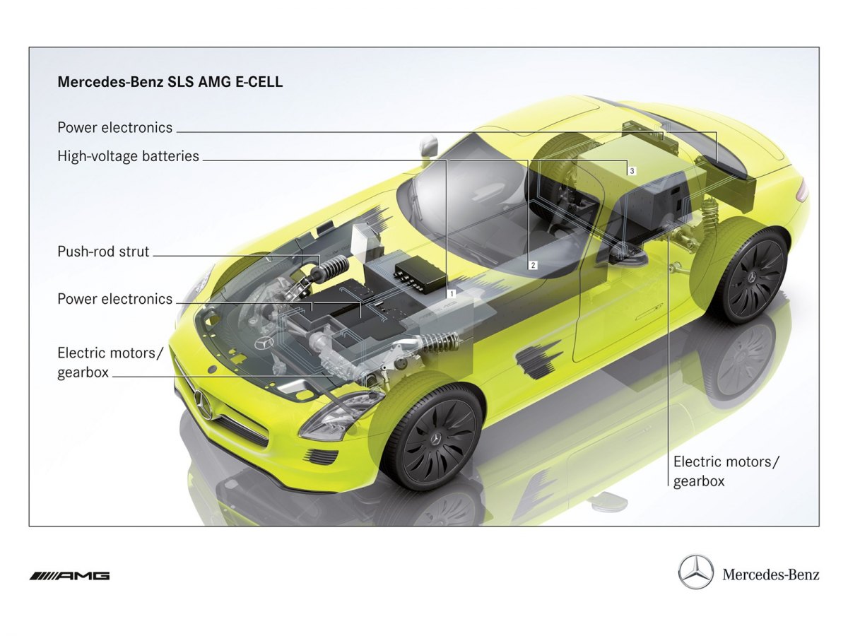 Mercedes Benz۴ܣSLS AMG E-CELL(ͼ4)