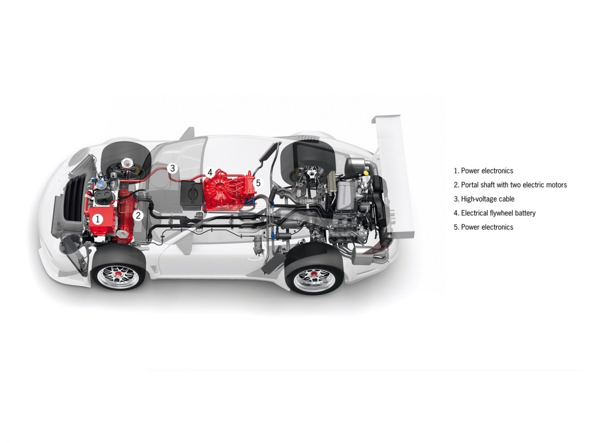 Porscheʱݣ 911 GT3 R Hybridֽ(ͼ5)